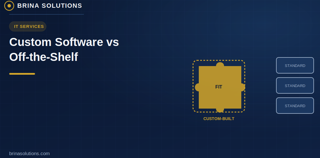 Custom software solutions illustrated as a perfectly fitting puzzle piece next to generic standard software boxes